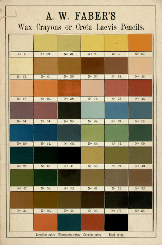 Various tools of measurement and drafting