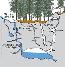 hydro-fracking process